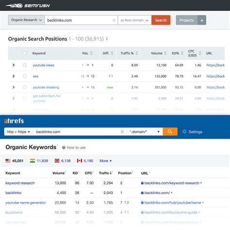 ahrefs koopje|What's the difference between all Ahrefs credit.